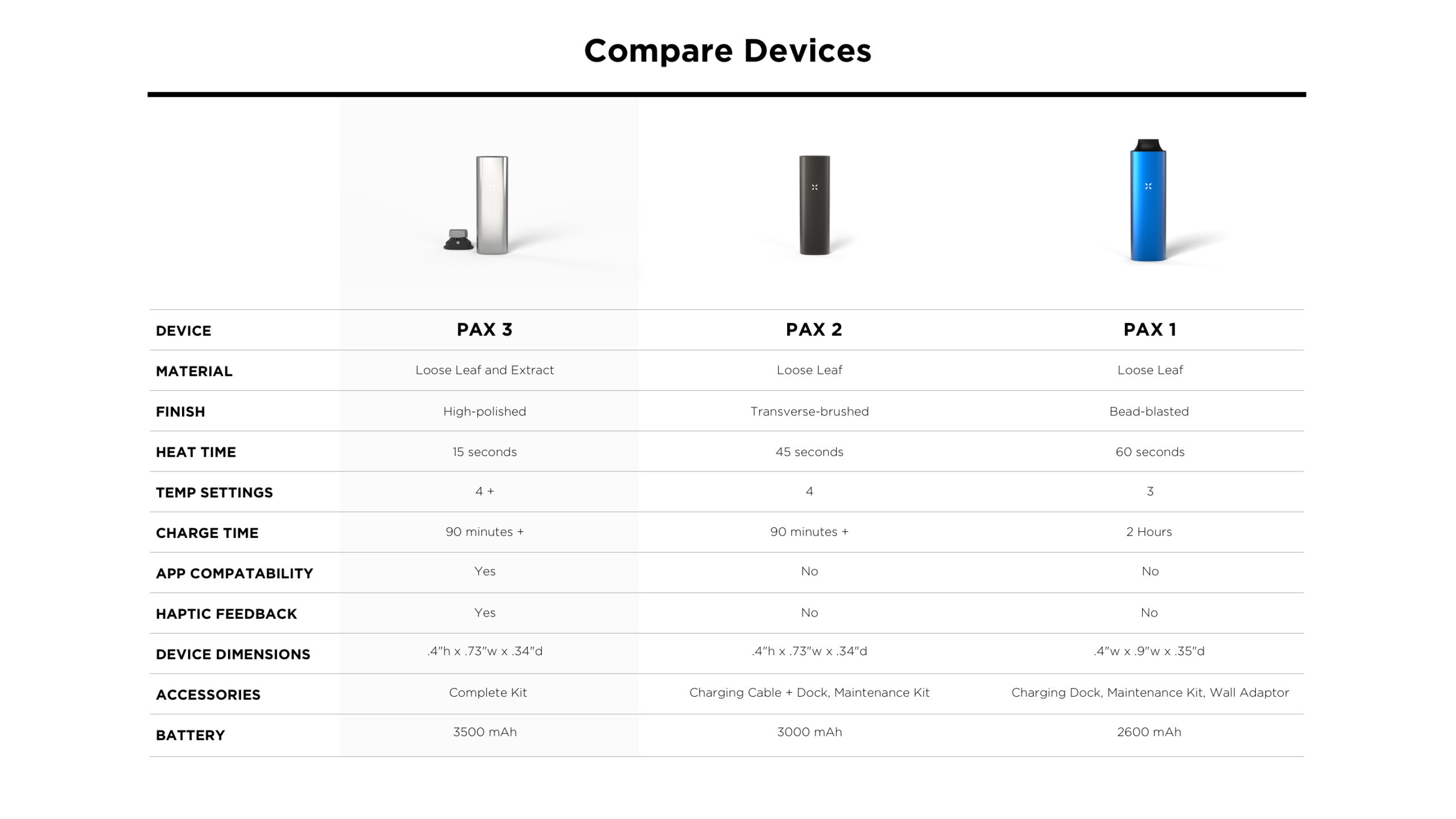 Стик исследования. Pax 3 Vaporizer vs Pax 2. Длина стиков для Ploom. Стики Ploom состав. Pax система нагревания.